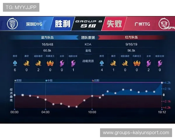 KPL队伍提高前期对线质量，整体运营更加稳健